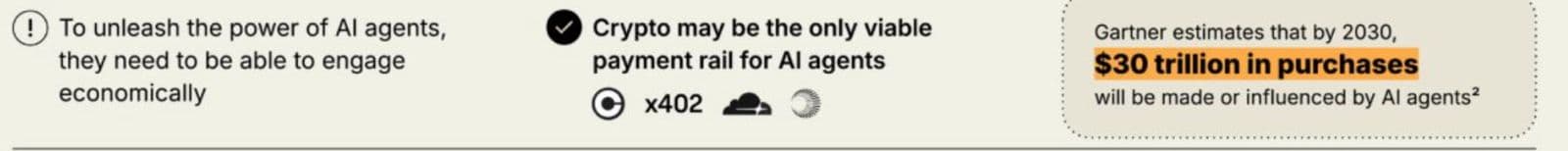 AI and Crypto Convergence - The $30 Trillion Economy by 2030